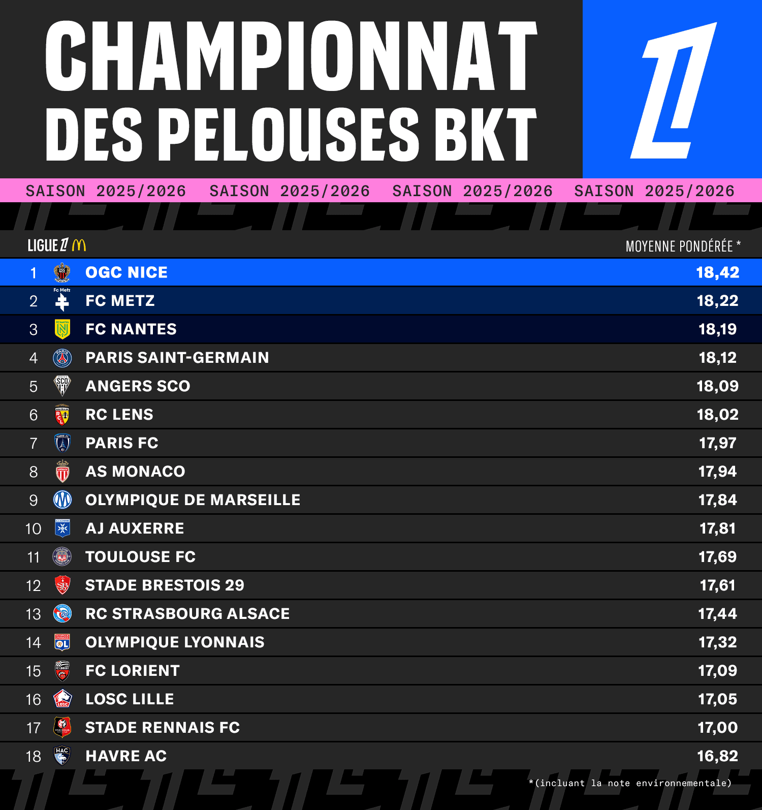 0306-2526-L1-TABLEAU-CHAMPIONNAT-PELOUSES.jpg.png