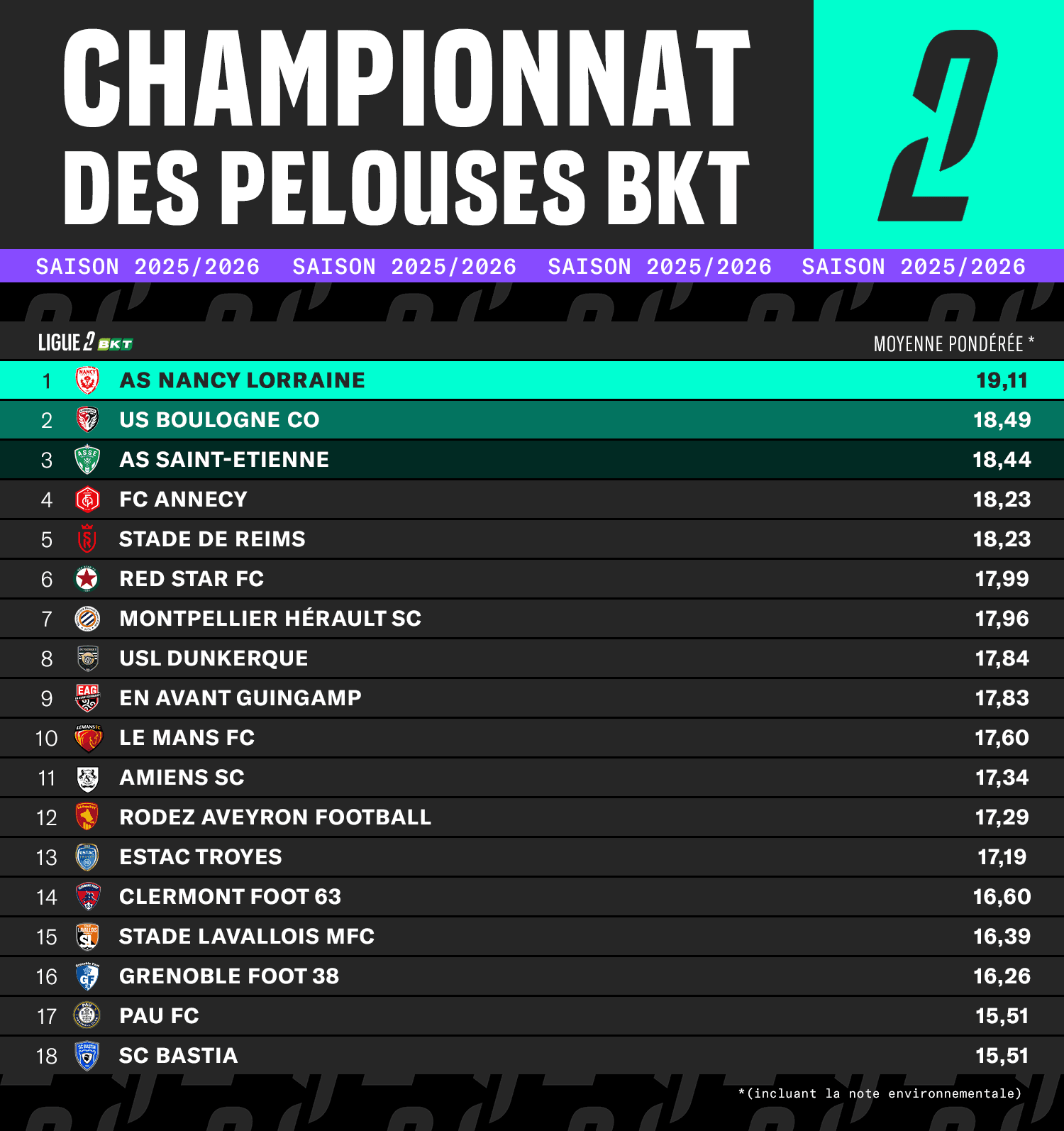 0306-2526-L2-TABLEAU-CHAMPIONNAT-PELOUSES.jpg.png