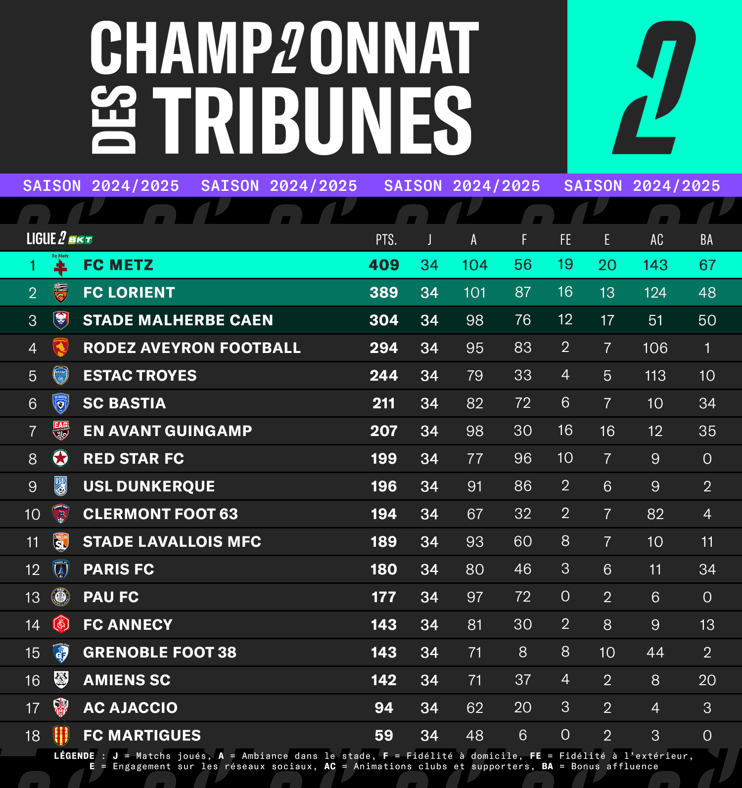 2425-CHAMPIONNAT-TRIBUNES-L2-FIN-SAISON.png