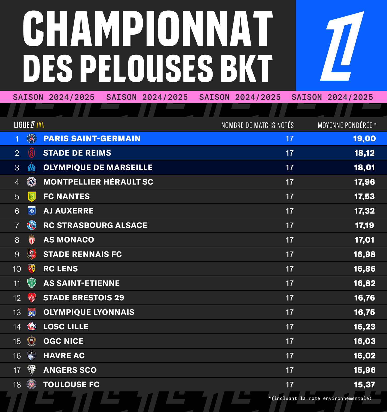 Tableau-championnat-pelouses-3-L1MD.png