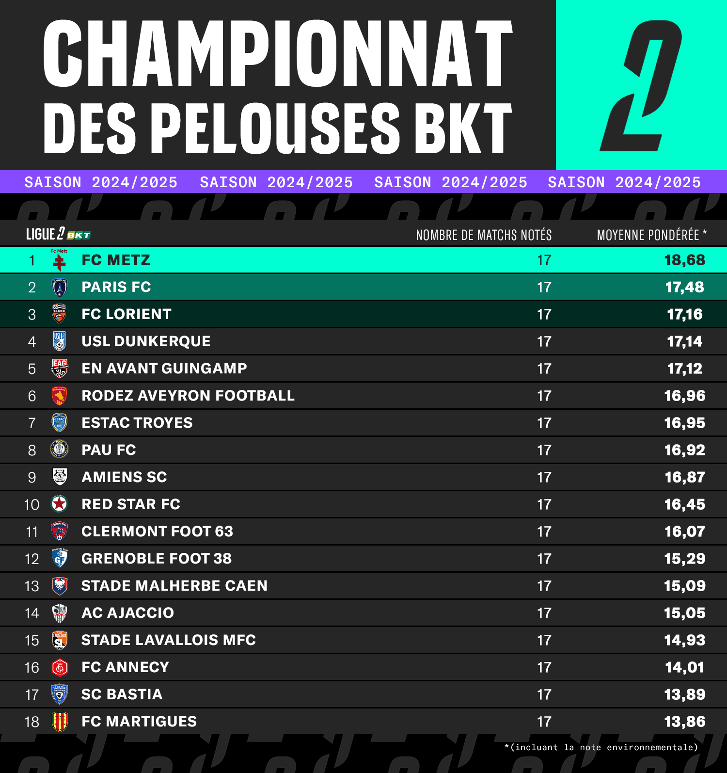 Tableau-championnat-pelouses-3-L2BKT.png