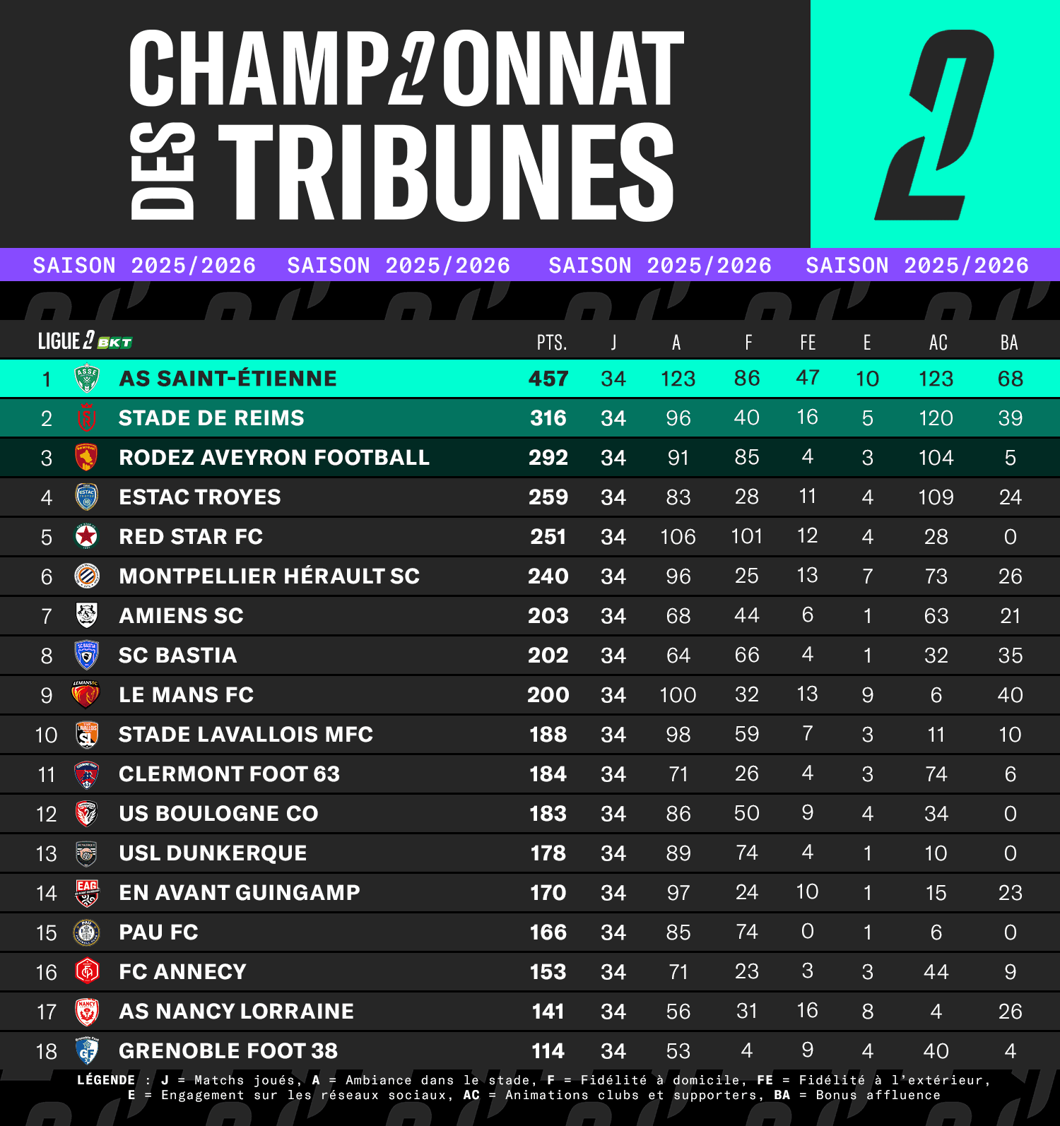 Tableau-championnat-tribunes-L2-2025-2026.png